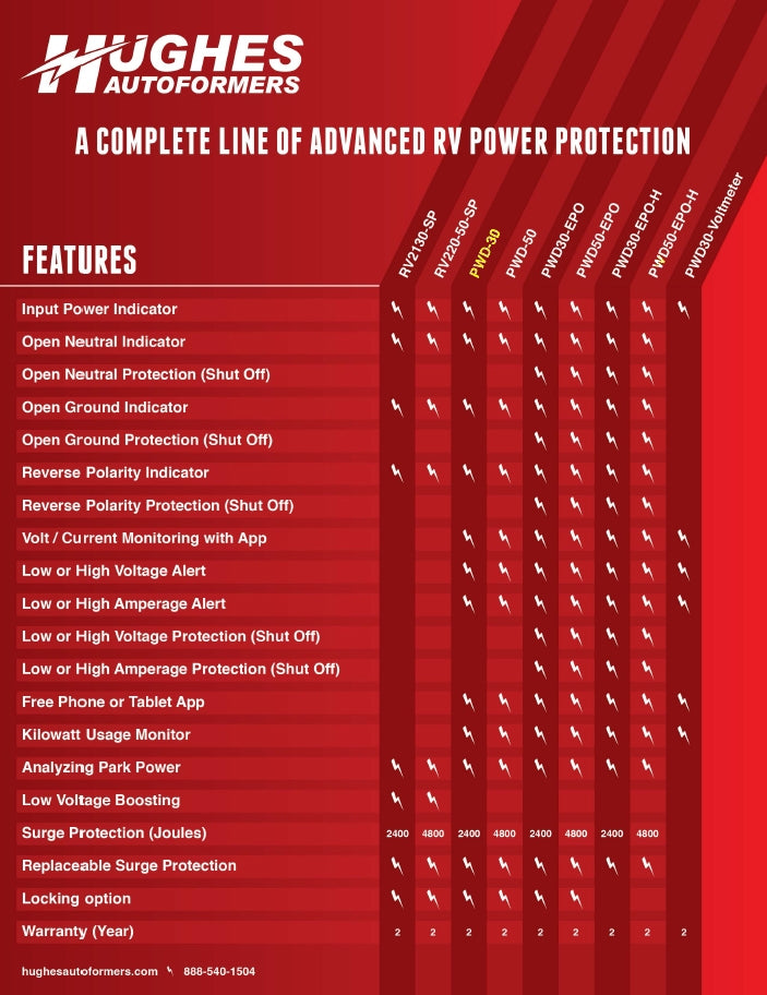 30 Amp Portable Surge Protector