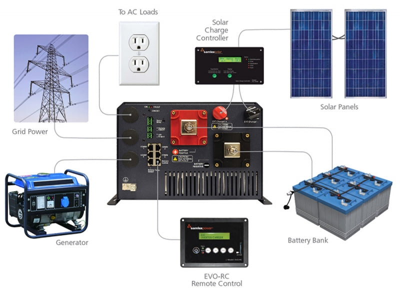Pure Sine Inverter/ Charger 3000 Watt