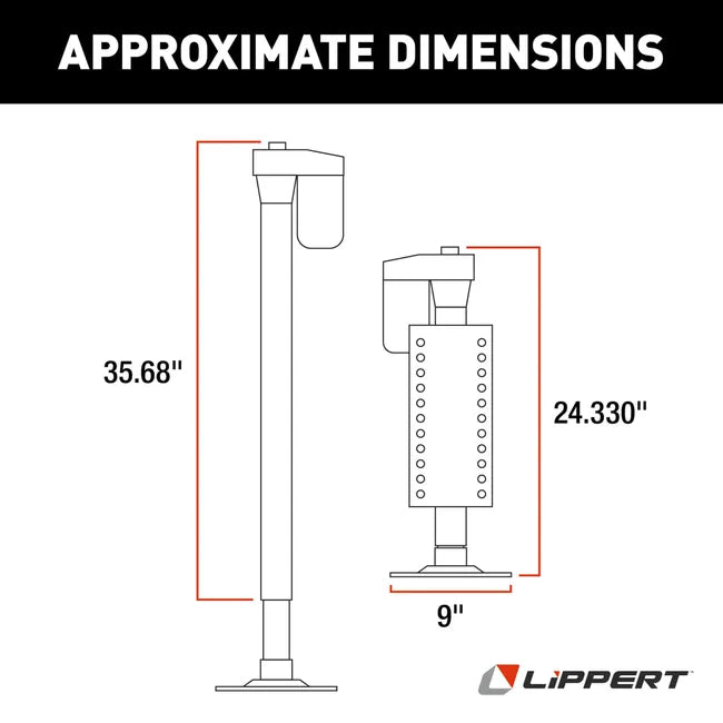 Fifth Wheel Leveling System 3.0 Ground Control