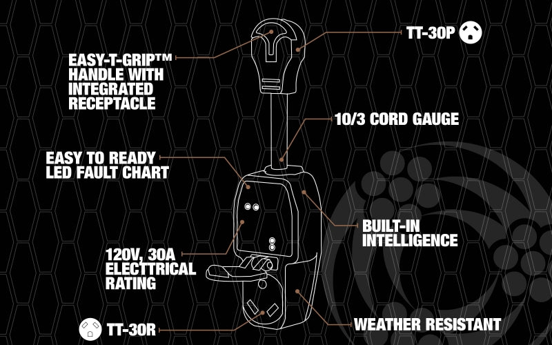 Surge Guard 30 Amp Surge Protector