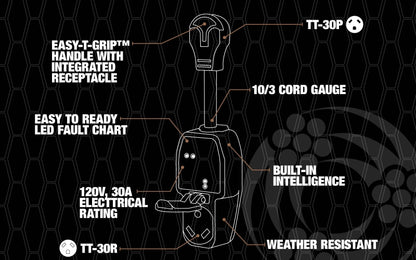 Surge Guard 30 Amp Surge Protector